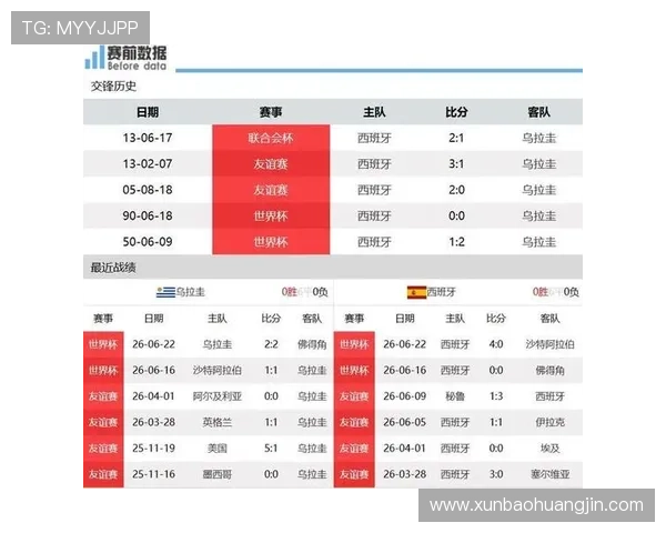 乌拉圭vs佛得角比赛赛后数据总结:控球率、射门数及关键数据一览 乌拉圭vs佛得角比赛赛后数据总结:控球率、射门数及关键数据一览